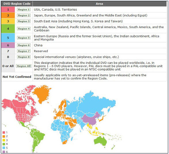 DVD region code for different region